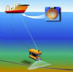 Shipping: How To Communicate And  Navigate Underwater Using Sounds