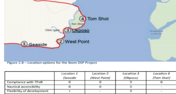 How FG Decided Ibom Deep Seaport Location