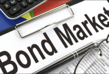 Bond Market Retreats As Yields Climb 16.04%